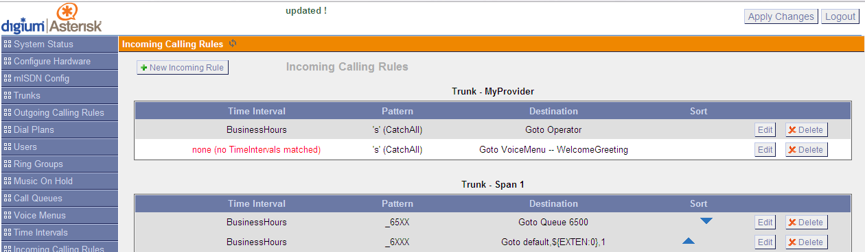¿Dónde se fueron los interfaces libres de Asterisk?