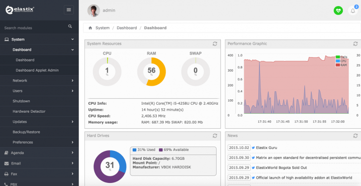 Ya disponible Elastix 4.0