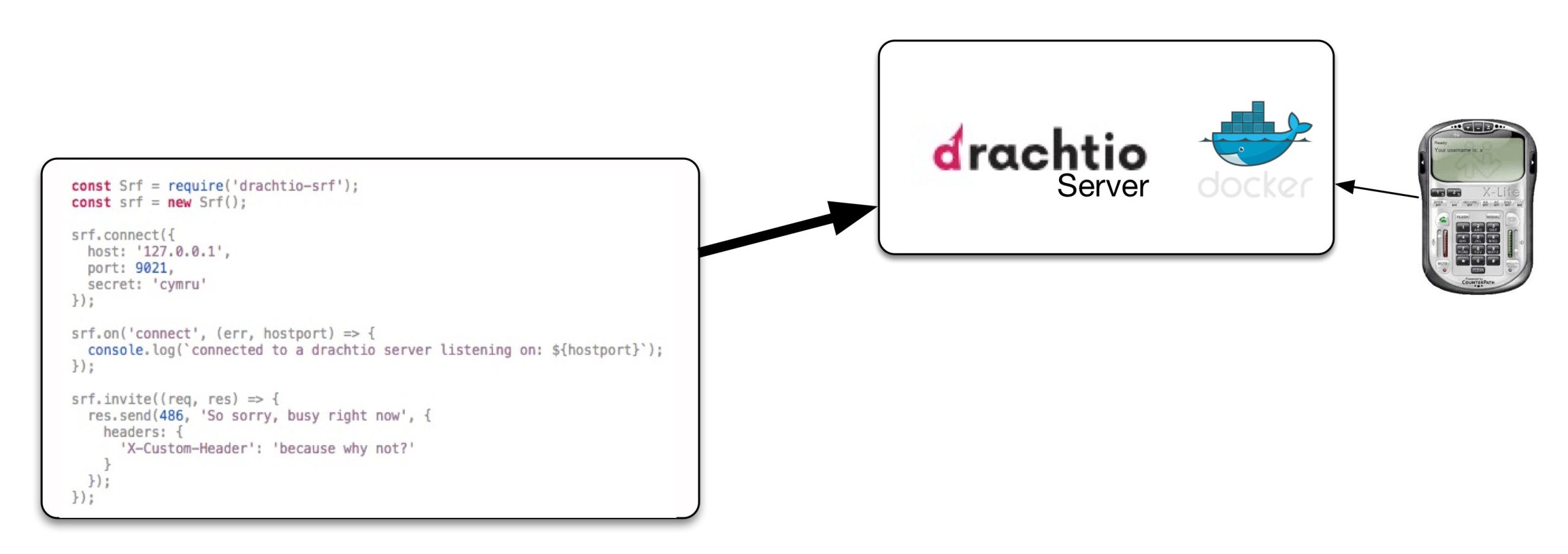 Cómo crear tus propias aplicaciones SIP fácilmente con Javascript