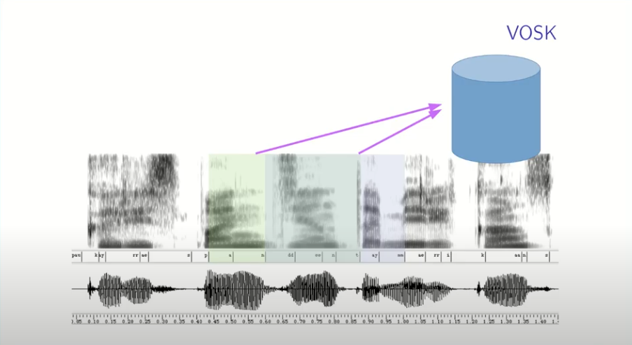 Probamos Vosk: un ASR gratuito, libre y que no necesita Internet