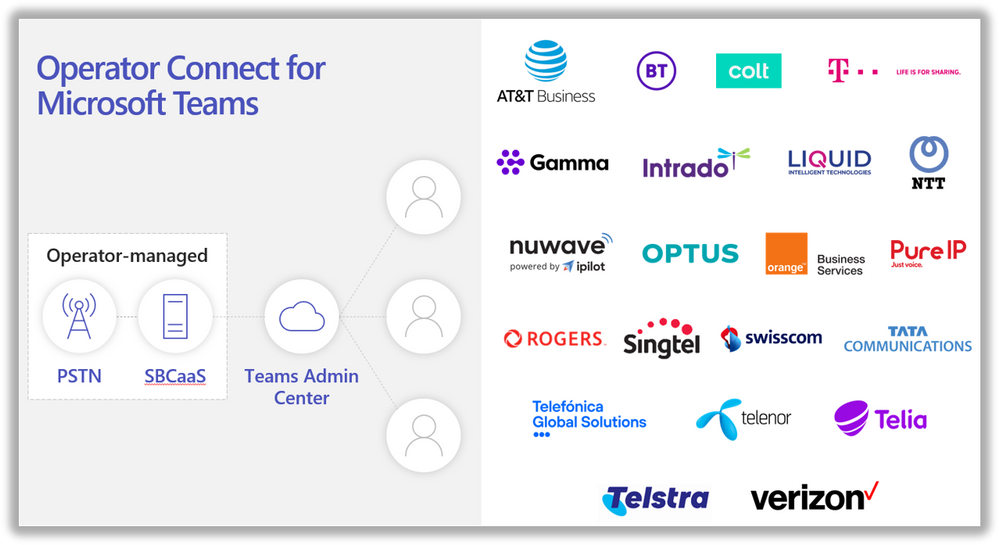 Microsoft utilizará operadores locales mientras despliega su servicio de llamadas